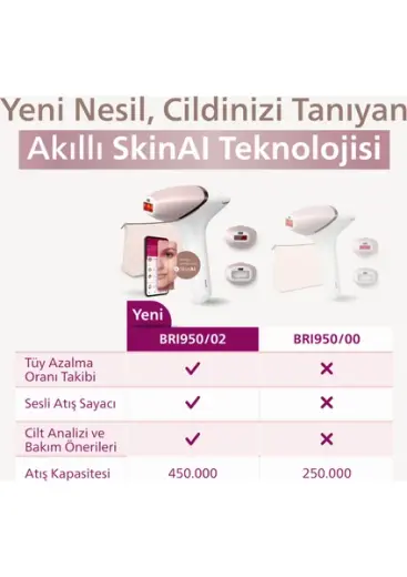 Philips BRI950/02 Lumea IPL 9900 Series SenselQ Epilasyon Aleti - 3