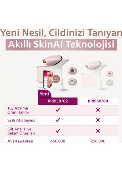 Philips BRI950/02 Lumea IPL 9900 Series SenselQ Epilasyon Aleti - 3